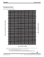 Предварительный просмотр 21 страницы Daikin RCS Series Installation And Maintenance Manual