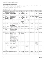 Предварительный просмотр 20 страницы Daikin RDT- 036c Installation And Maintenance Manual