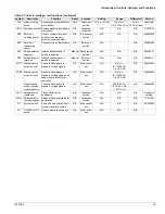 Предварительный просмотр 21 страницы Daikin RDT-135c Installation And Maintenance Manual