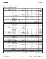 Preview for 15 page of Daikin RDT Installation And Maintenance Manual