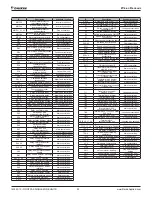 Preview for 52 page of Daikin RDT Installation And Maintenance Manual