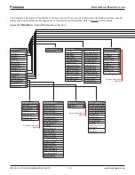 Предварительный просмотр 114 страницы Daikin RDT Installation And Maintenance Manual