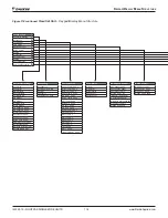Предварительный просмотр 116 страницы Daikin RDT Installation And Maintenance Manual