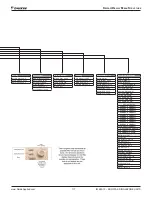 Preview for 117 page of Daikin RDT Installation And Maintenance Manual