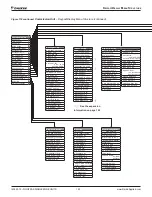 Предварительный просмотр 120 страницы Daikin RDT Installation And Maintenance Manual