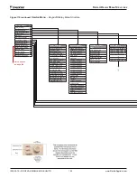 Preview for 122 page of Daikin RDT Installation And Maintenance Manual