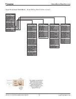 Preview for 124 page of Daikin RDT Installation And Maintenance Manual