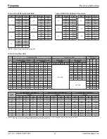 Предварительный просмотр 18 страницы Daikin Rebel DPS003A Installation And Maintenance Manual