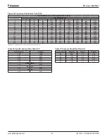 Предварительный просмотр 45 страницы Daikin Rebel DPS003A Installation And Maintenance Manual