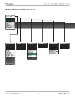 Предварительный просмотр 112 страницы Daikin Rebel DPS003A Installation And Maintenance Manual