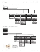 Предварительный просмотр 118 страницы Daikin Rebel DPS003A Installation And Maintenance Manual