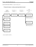 Preview for 119 page of Daikin Rebel DPS003A Installation And Maintenance Manual