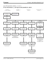 Preview for 120 page of Daikin Rebel DPS003A Installation And Maintenance Manual