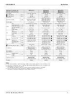 Предварительный просмотр 4 страницы Daikin REMQ120PTJU Engineering Data