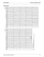 Preview for 28 page of Daikin REMQ120PTJU Engineering Data