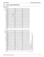 Preview for 30 page of Daikin REMQ120PTJU Engineering Data