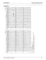 Preview for 32 page of Daikin REMQ120PTJU Engineering Data