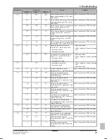 Предварительный просмотр 29 страницы Daikin REMQ5T7Y1B Installation And Operation Manual