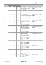 Preview for 157 page of Daikin REMQ5U7Y1B Installer And User Reference Manual