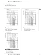 Предварительный просмотр 31 страницы Daikin REQ100B7V3B Technical Data Manual