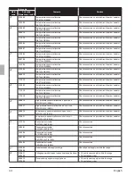 Preview for 46 page of Daikin REYQ120AATJ Series Installation Manual