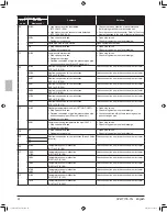 Preview for 44 page of Daikin REYQ120XATJU Installation Manual