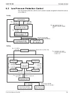 Preview for 151 page of Daikin REYQ72-432XAYCU Service Manual