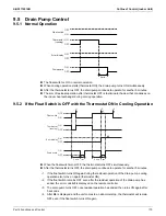 Preview for 177 page of Daikin REYQ72-432XAYCU Service Manual