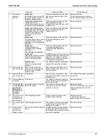 Preview for 277 page of Daikin REYQ72-432XAYCU Service Manual