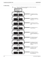 Preview for 406 page of Daikin REYQ72-432XAYCU Service Manual