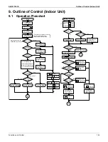 Preview for 147 page of Daikin REYQ72-456XATJU Service Manual