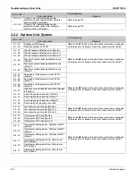 Preview for 252 page of Daikin REYQ72-456XATJU Service Manual