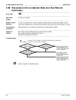 Preview for 368 page of Daikin REYQ72-456XATJU Service Manual