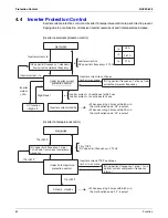 Preview for 73 page of Daikin REYQ72 Serveice Manual