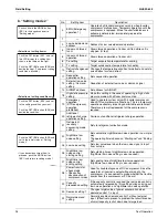 Preview for 105 page of Daikin REYQ72 Serveice Manual