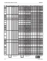 Preview for 137 page of Daikin REYQ72 Serveice Manual