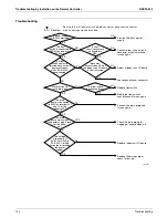 Preview for 141 page of Daikin REYQ72 Serveice Manual