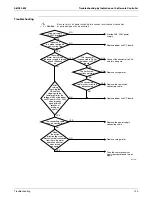 Preview for 144 page of Daikin REYQ72 Serveice Manual