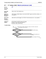 Предварительный просмотр 147 страницы Daikin REYQ72 Serveice Manual