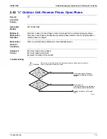 Preview for 186 page of Daikin REYQ72 Serveice Manual