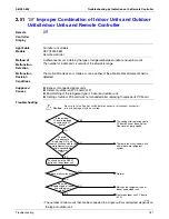 Preview for 198 page of Daikin REYQ72 Serveice Manual