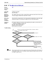 Preview for 202 page of Daikin REYQ72 Serveice Manual