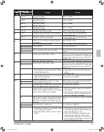 Preview for 43 page of Daikin REYQ72TAYC Series Installation Manual