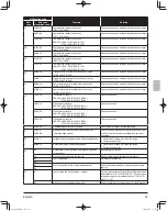 Preview for 45 page of Daikin REYQ72XBTJ Series Installation Manual