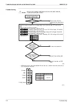 Preview for 308 page of Daikin REYQ8-48PY1B Service Manual