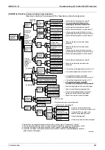 Preview for 397 page of Daikin REYQ8-48PY1B Service Manual