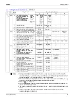 Preview for 75 page of Daikin REYQ96MTJU Design, Installation & Testing Instruction