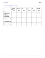 Preview for 76 page of Daikin REYQ96MTJU Design, Installation & Testing Instruction