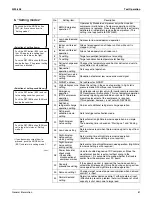 Preview for 87 page of Daikin REYQ96MTJU Design, Installation & Testing Instruction