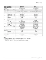 Предварительный просмотр 5 страницы Daikin REYQ_PTJU Engineering Data